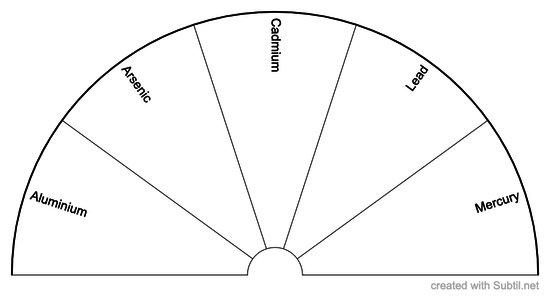 Human Biochemistry2