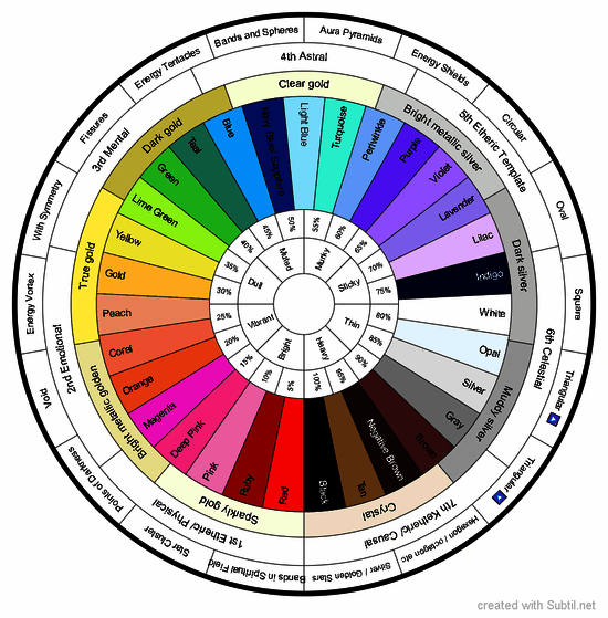 Aura with rare color