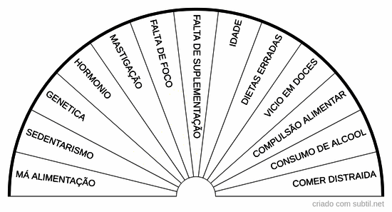 Emagrecimento