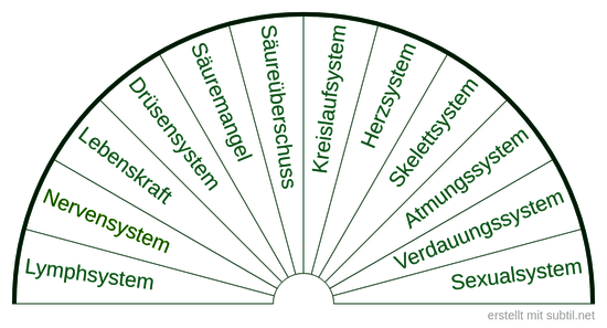 Ermittlung von betroffenen Bereichen Tafel 1