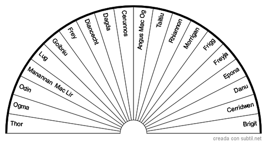 Dioses Nordicos 