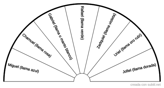 Arcángeles