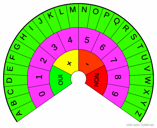 Alha numerique +/- oui/non