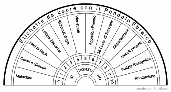 Etichette da usare con il pendolo ebraico