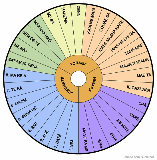 Tameana + cod. adicionais