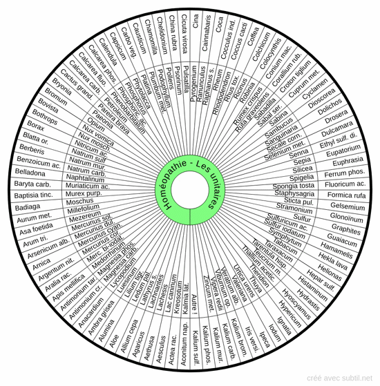 Remèdes homéopathiques