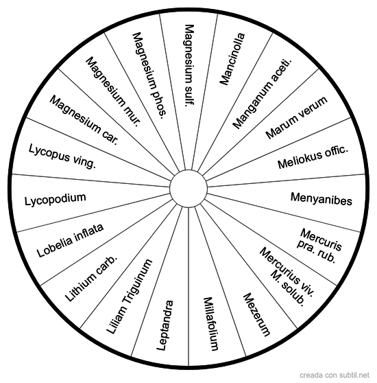 Tabla Homeopática N° 11