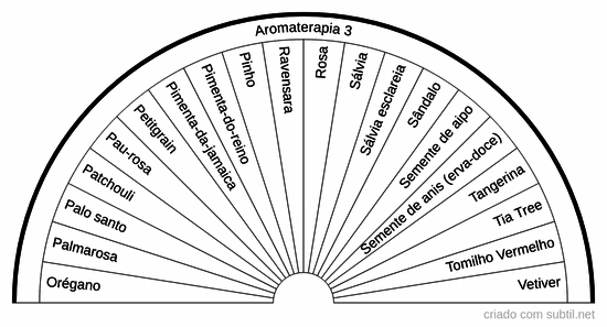 Aromaterapia 3