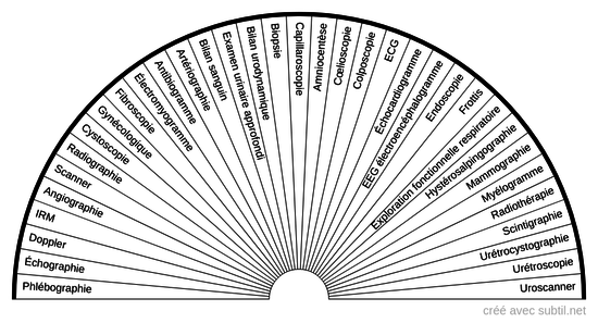 Examen médical à engager