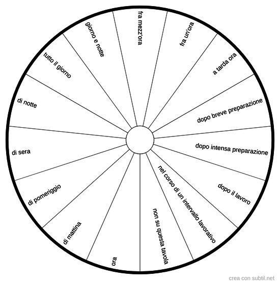 Orario consultazione pendolo 