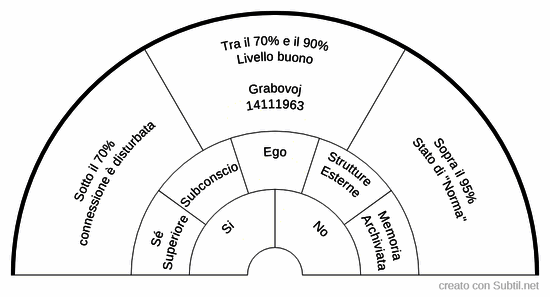 Protocollo di diagnosi - fase 1