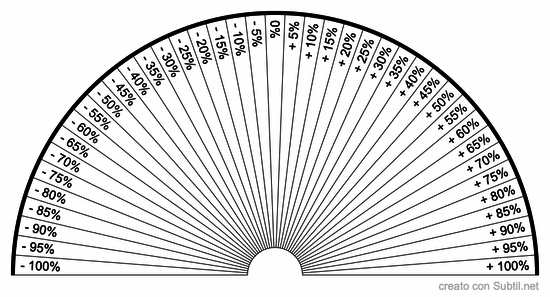 %