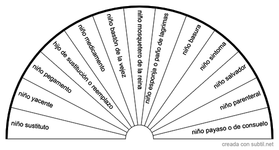 tipos de niños o hijos (proyecto sentido)