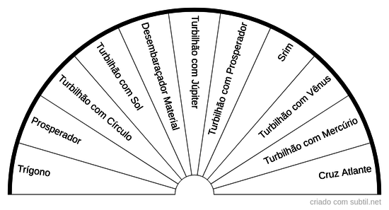 Gráficos para Materialização