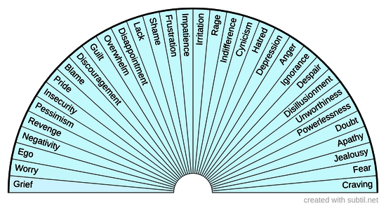 Emotional vibration fear-based