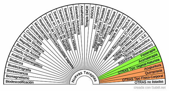 Nuevas terapias alternativas