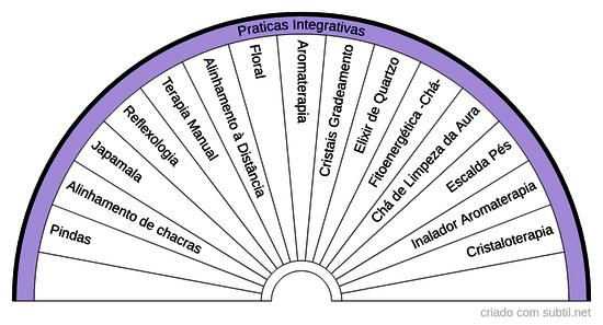 Praticas Integrativas - Pics 