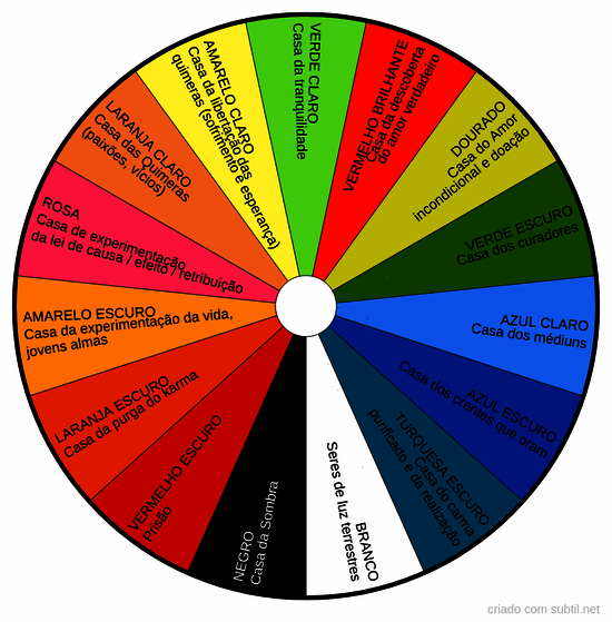 Auras terrestres