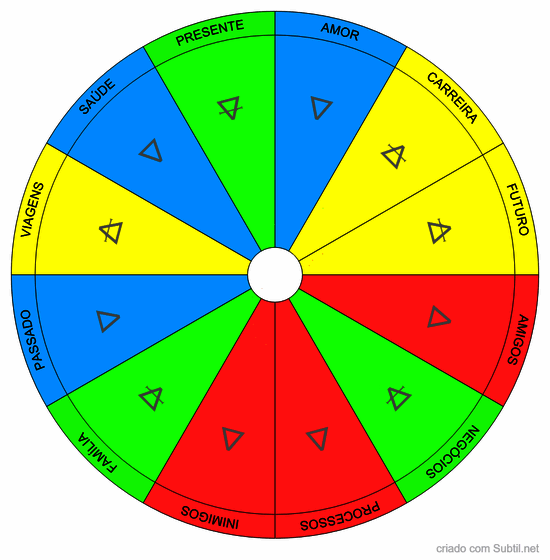 Mandala dados ciganos 3.a.a.g