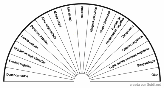 Esp03 · energía presente en el lugar