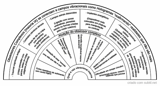 Obsessores complexos 