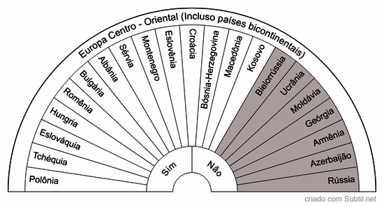 Europa centro - oriental incluso países bicontinentais