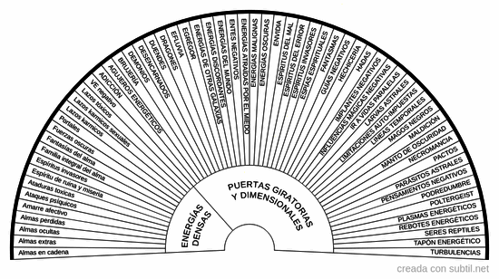 Nombres de entidades espirituales y otras