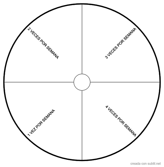 Frecuencia de acción 