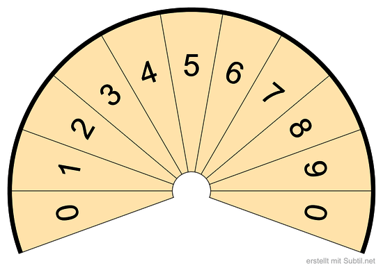 Heilnummern - Generator