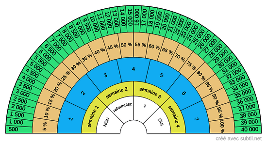 Mesures générales de soins