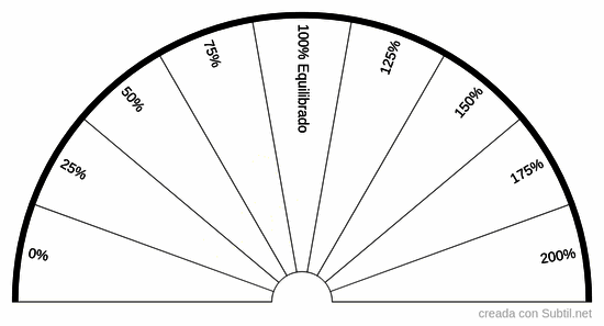 Tabla energético de los chakras