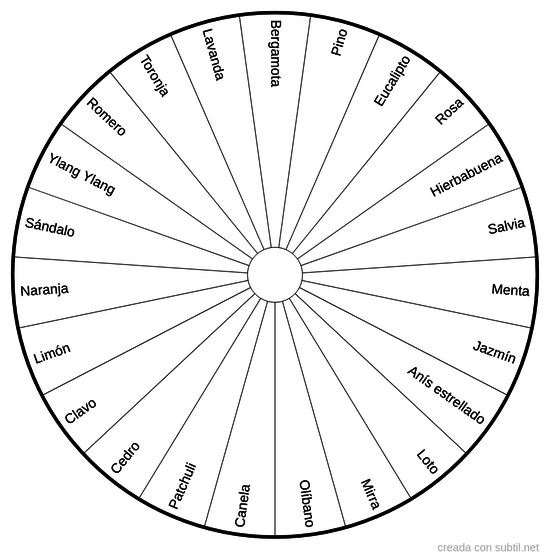 Aceites Esenciales y Aromas