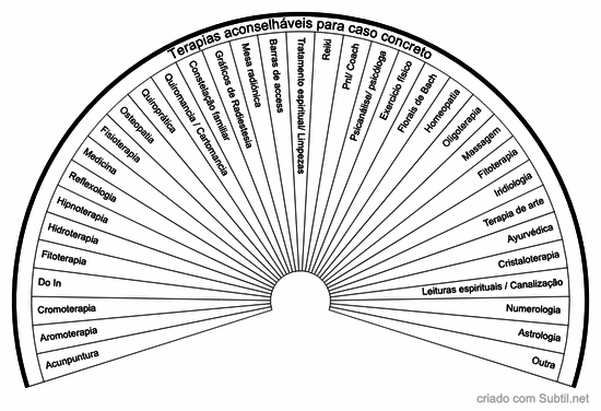 Terapias aconselhaveis para caso concreto
