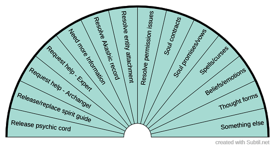 Past life clearing chart 2