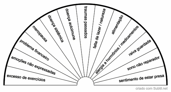 Causas de inflamações em vários tendões - fibromialgia