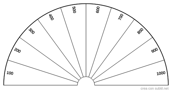 Da 100 a 1000