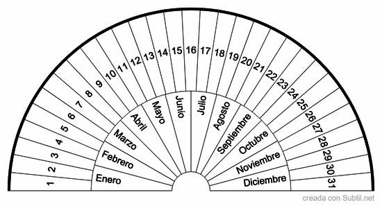 Mes y día