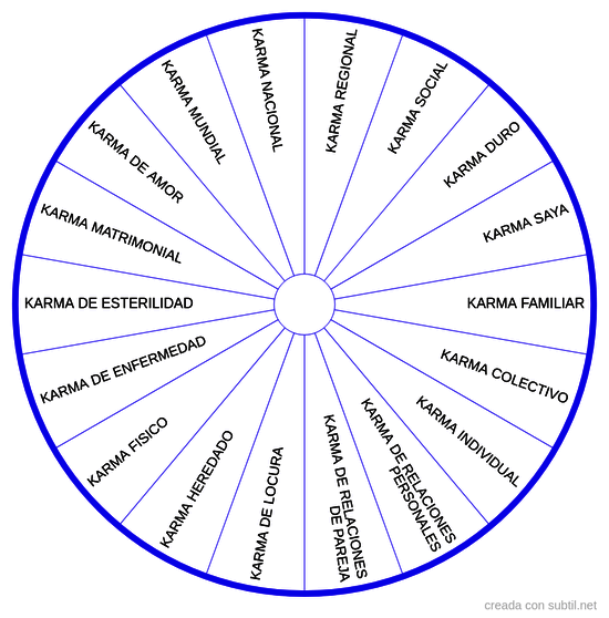 Implantes - Karmas