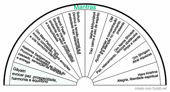 Mantras 