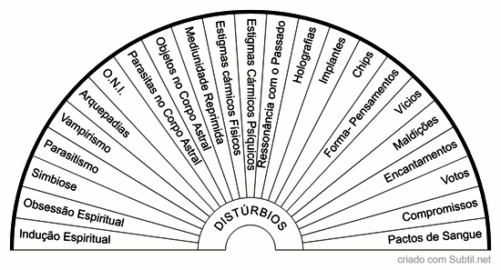 Distúrbios