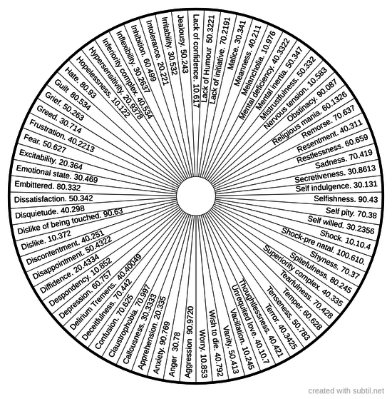 Psychological conditions-negative