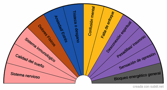 Impacto personal de la geopatía