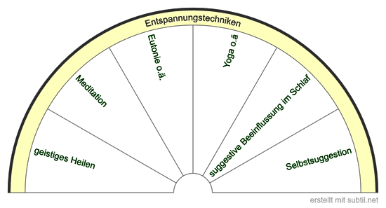 Entspannungstechniken