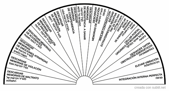 Limpieza de entidades 4 - Pendulo hebreo 