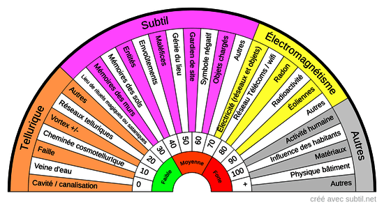 Géobiologie