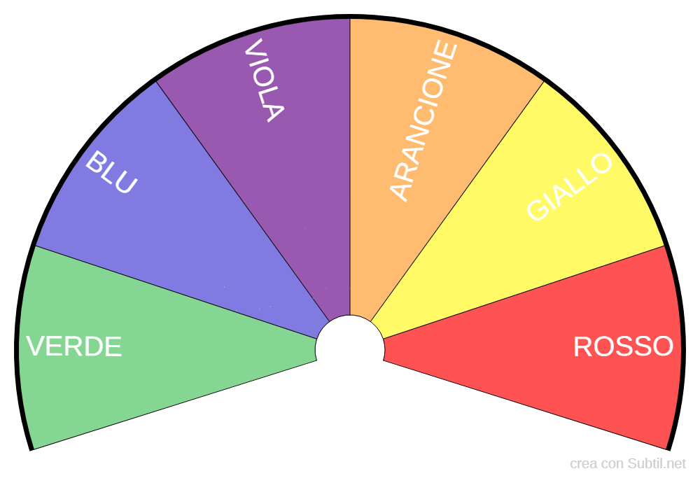 Cromoterapia