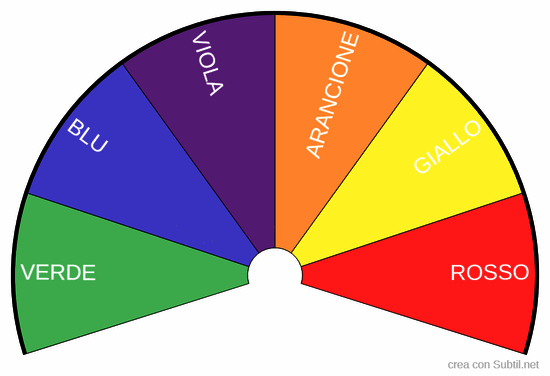 Cromoterapia