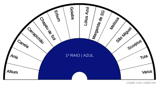 1º RAIO AZUL