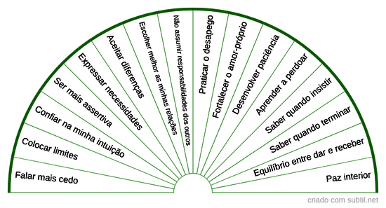  3. Desenvolver (padrões de relações)  