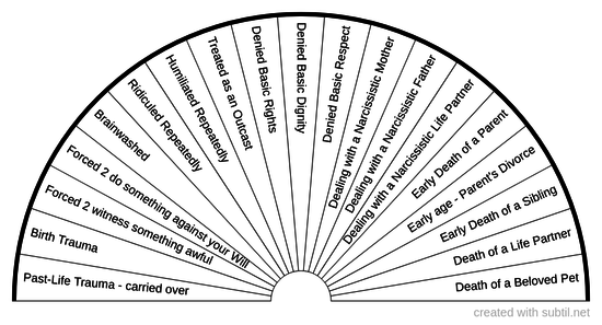 Things to Transform - Chart 3